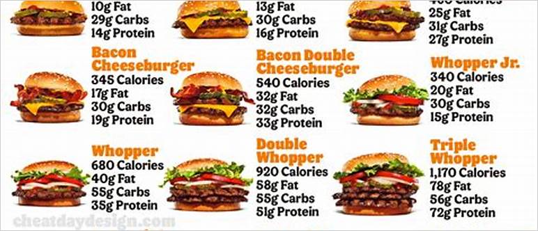 High protein burger king